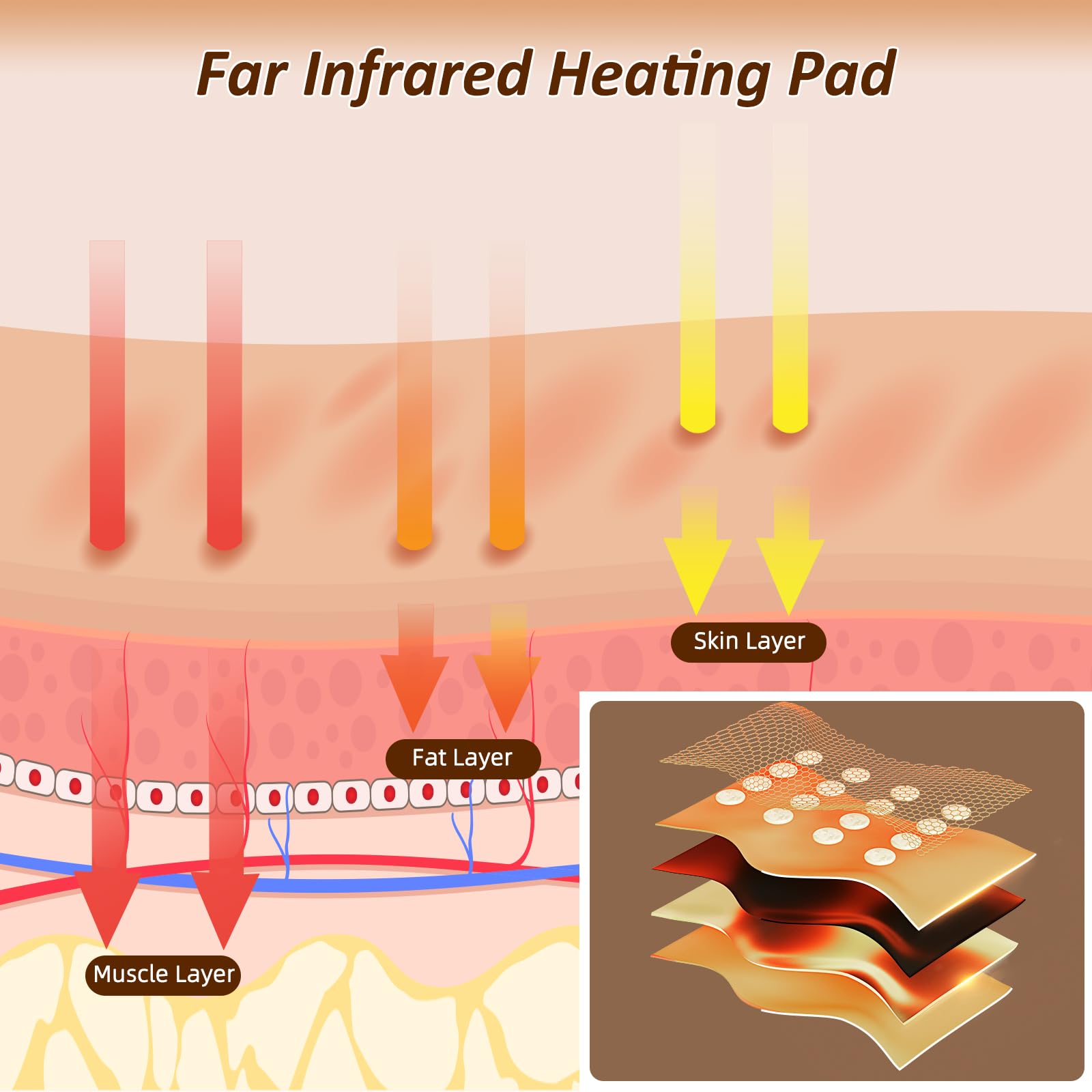 UTK far infrared therapy belt worn for in-motion warmth.