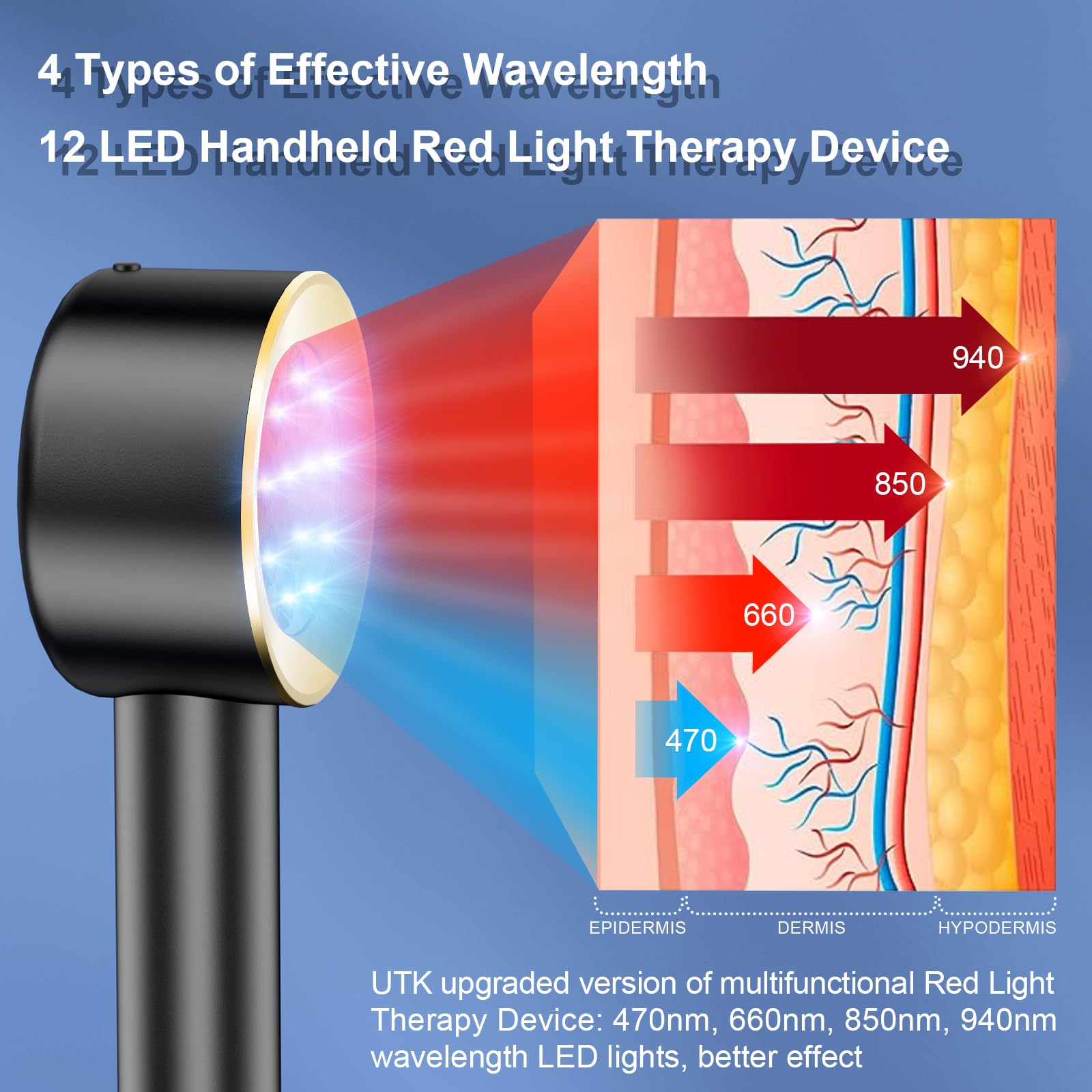UTK four-wavelength visualization demonstrating versatility for skin care and recovery