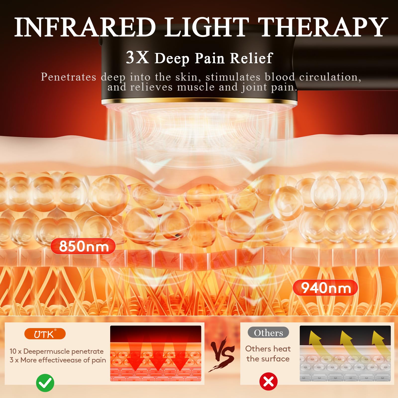 UTK four wavelengths enable versatile care for skin and body recovery.