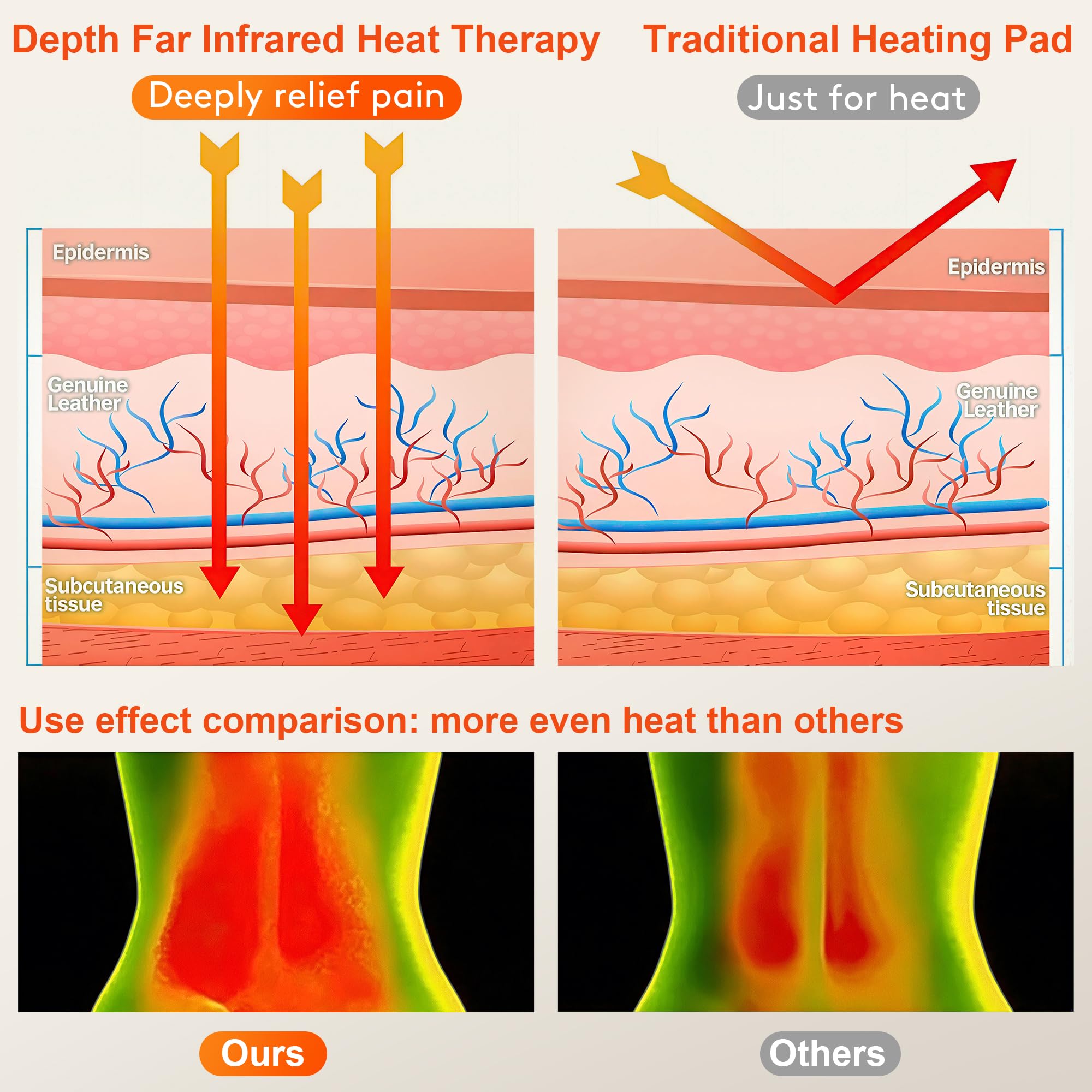 UTK heating belt with three adjustable heat settings for comfort