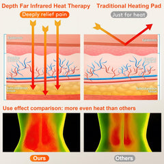 UTK heating belt with three adjustable heat settings for comfort