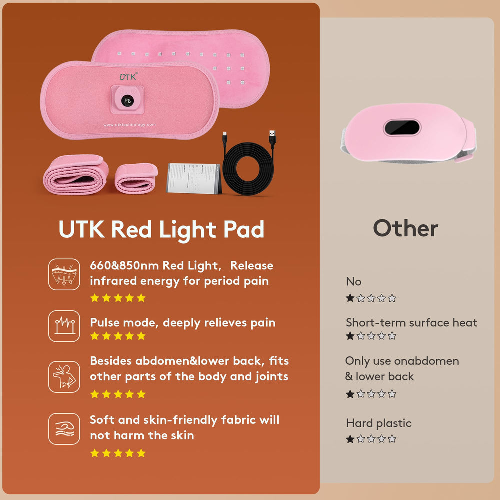 UTK heating pad displays 660nm and 850nm LEDs for dual-wavelength therapy.