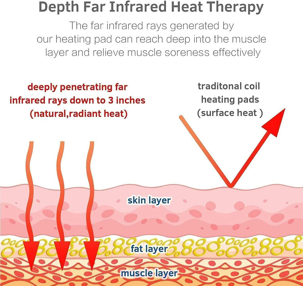 Preheat phase showing quick warm-up to comfortable temperature