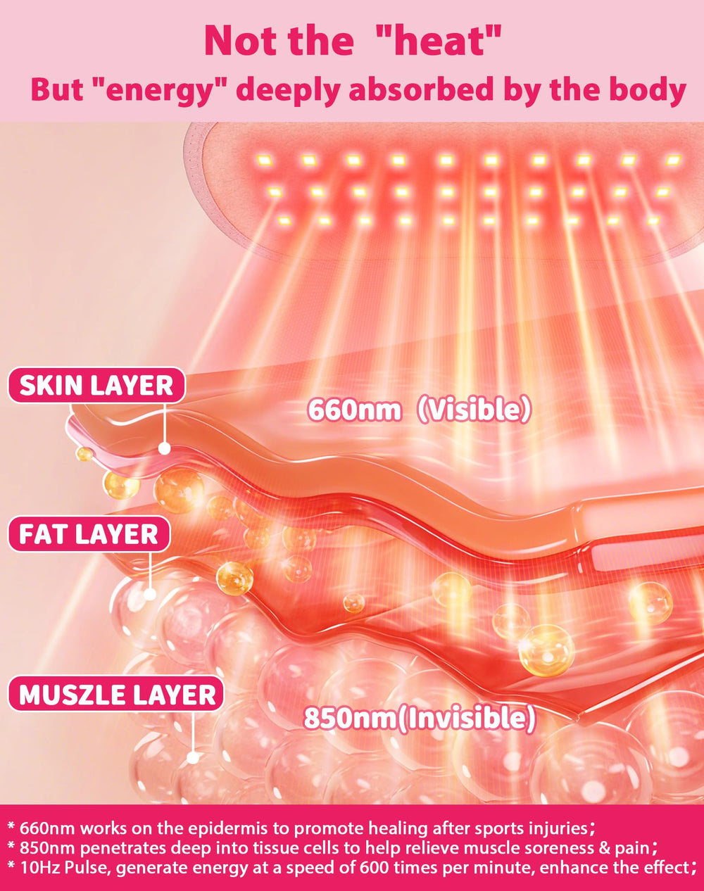 UTK red light therapy belt secure straps prevent slipping during use