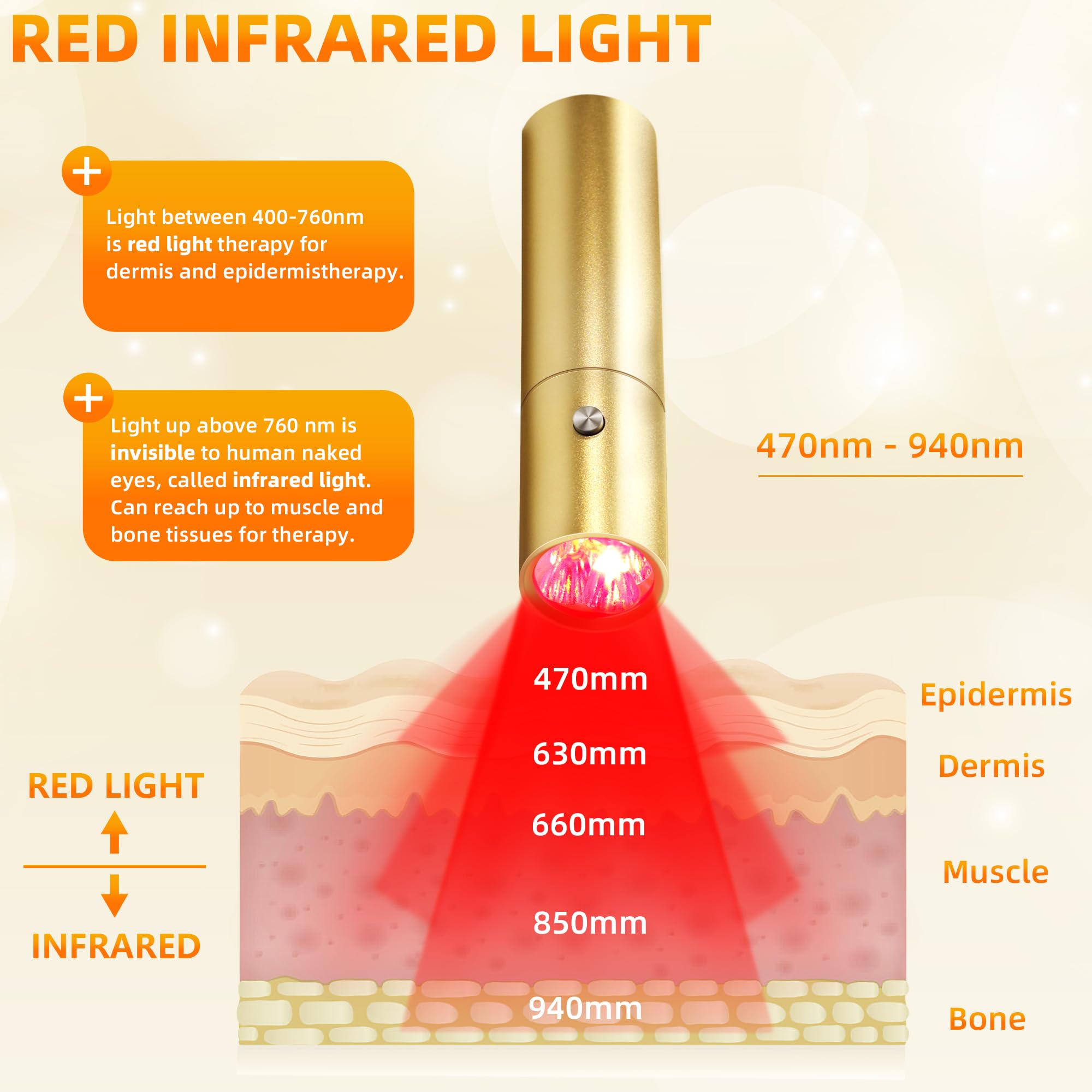 UTK wavelength graphic showing 470/630/660/850/940nm versatility
