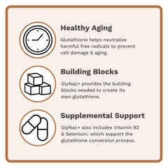 Utzy Naturals GlyNAC+ capsules ready-to-swallow for daily antioxidant support.
