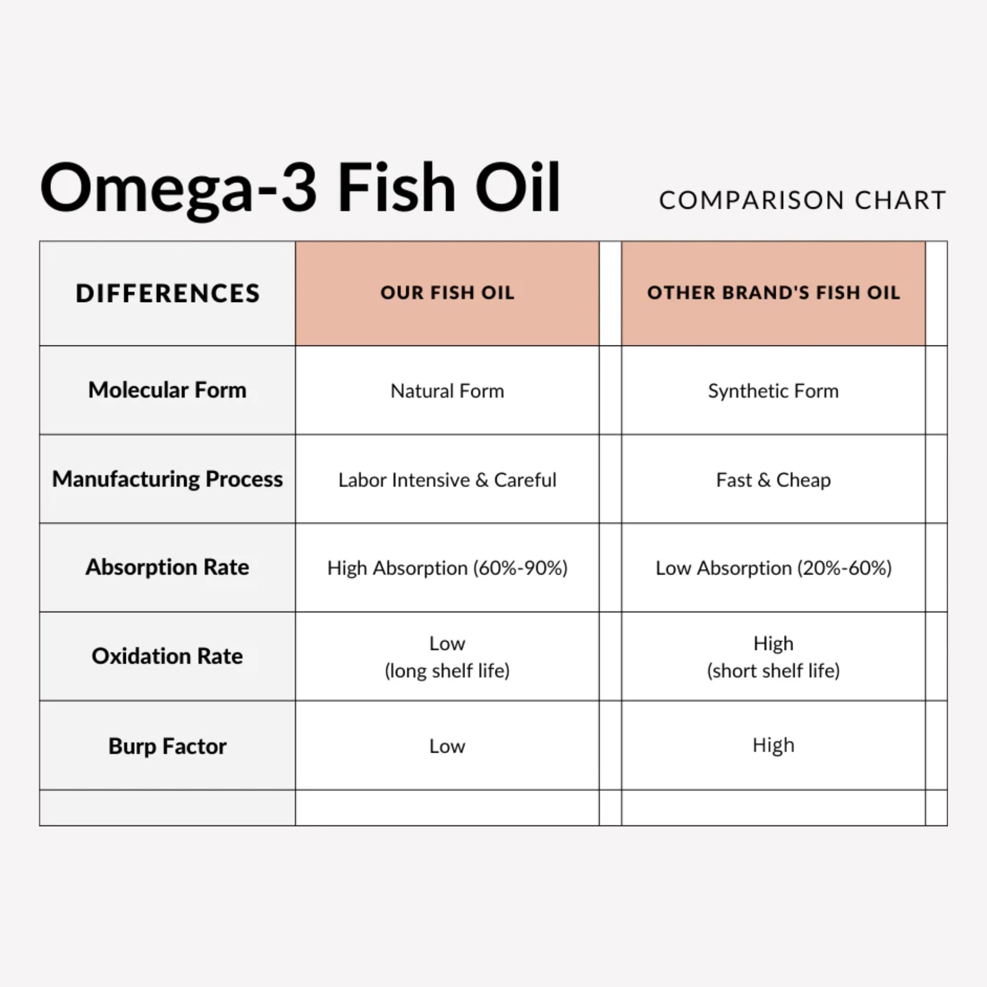 Utzy Naturals Omega-3 CGMP facility symbol on packaging.