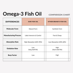 Utzy Naturals Omega-3 CGMP facility symbol on packaging.