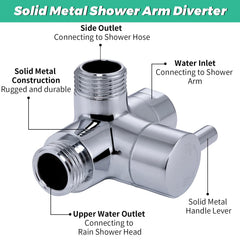V-Frankness flow valve provides easy on/off control and adjustability.