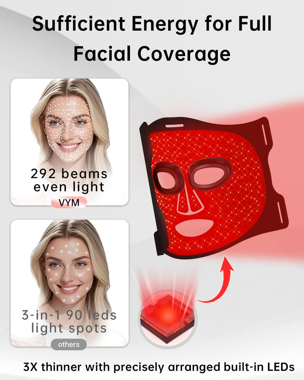 VYM by Clinmate infrared mask compact controller showcases cordless convenience and quick mode.