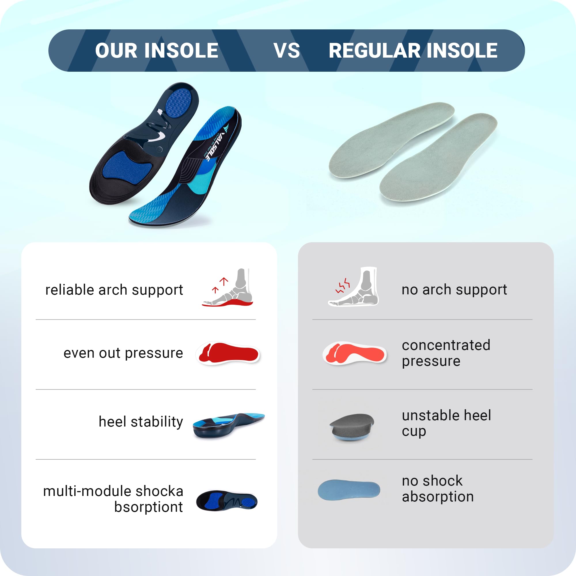 VALSOLE cushioned heel cup insole reduces fatigue on hard floors.