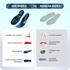 VALSOLE cushioned heel cup insole reduces fatigue on hard floors.