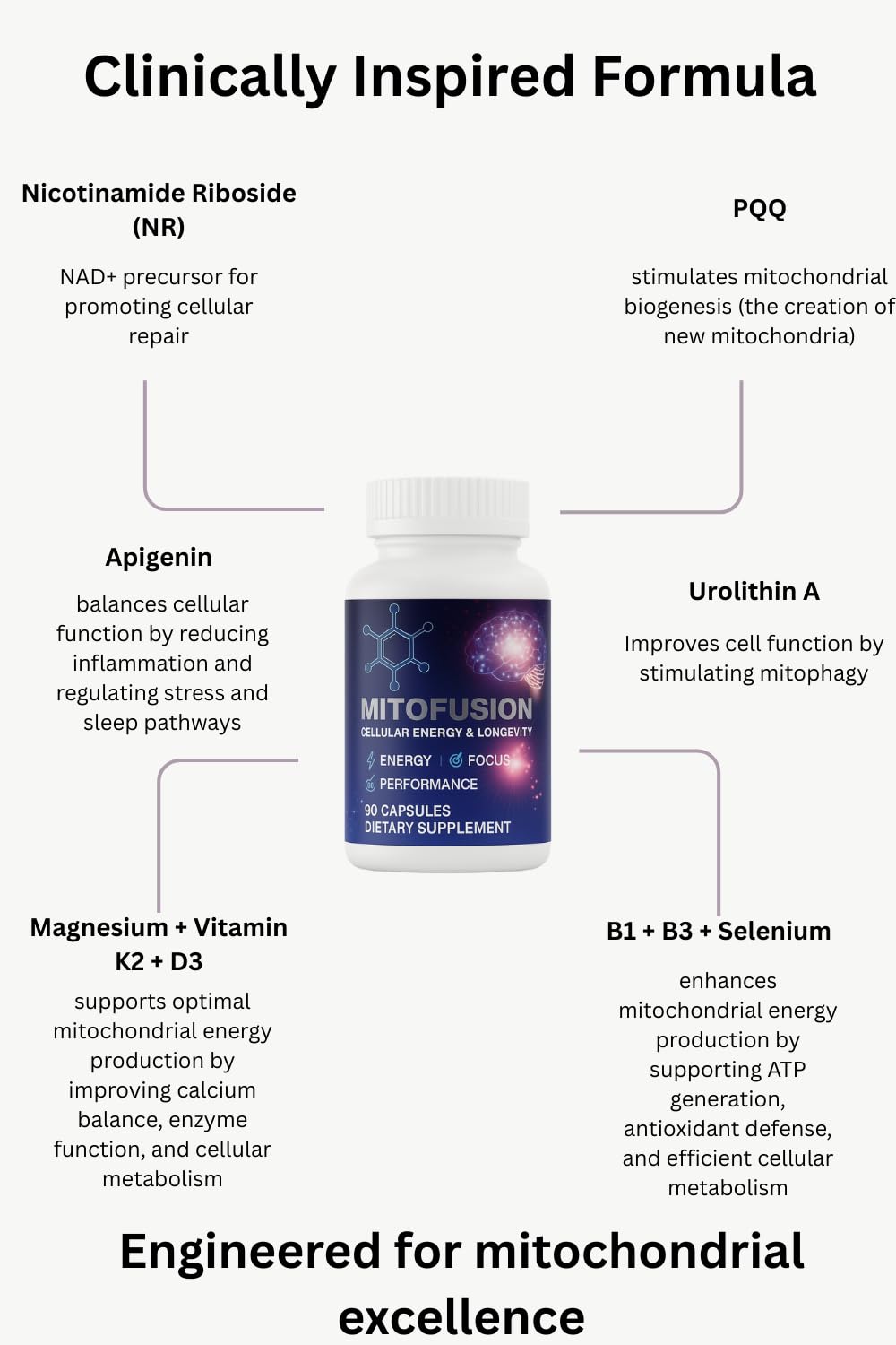 Vantanex MitoFusion label view emphasizes key ingredients and dosing philosophy