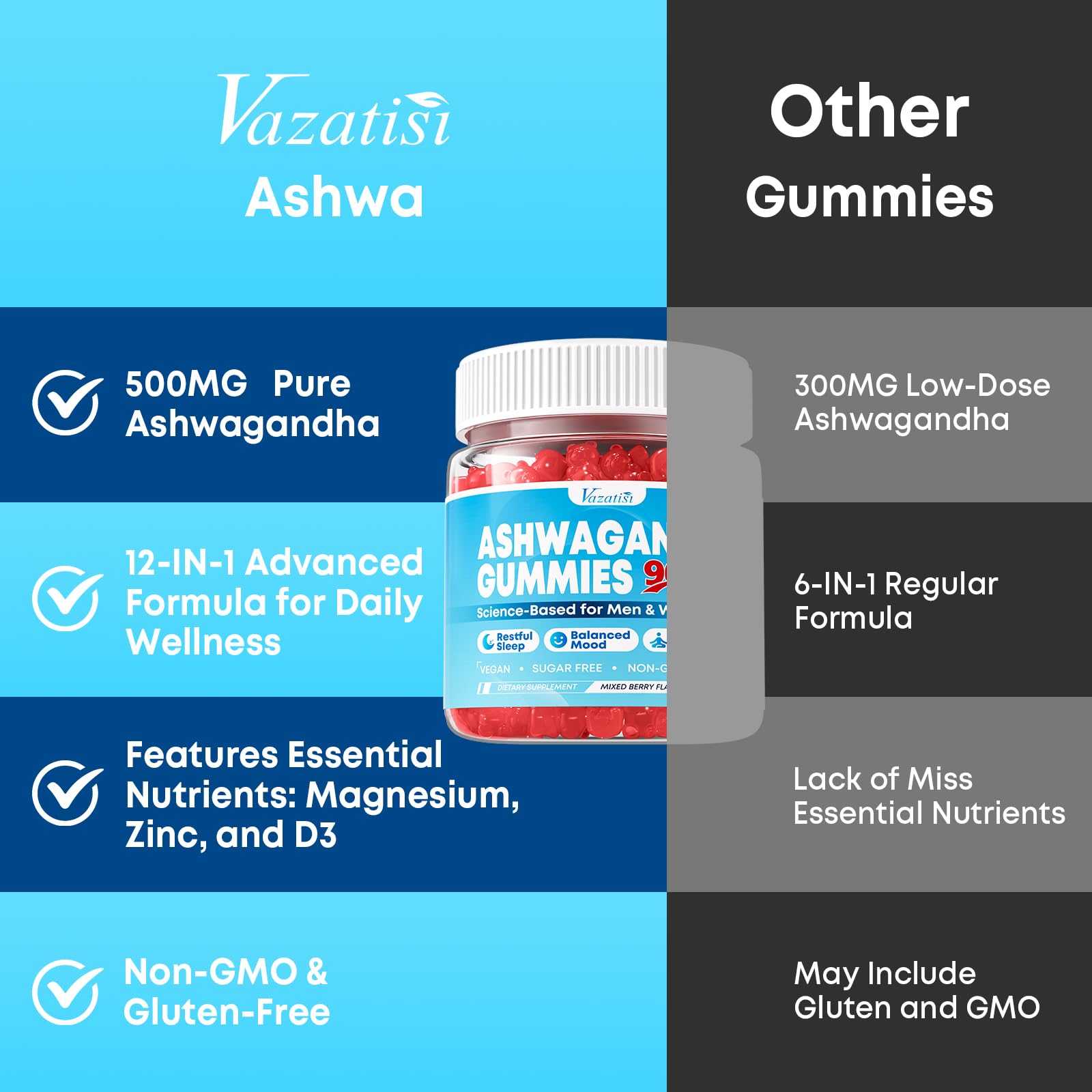 Vazatisi Ashwagandha Gummies on-the-go packaging showing resealable cap.