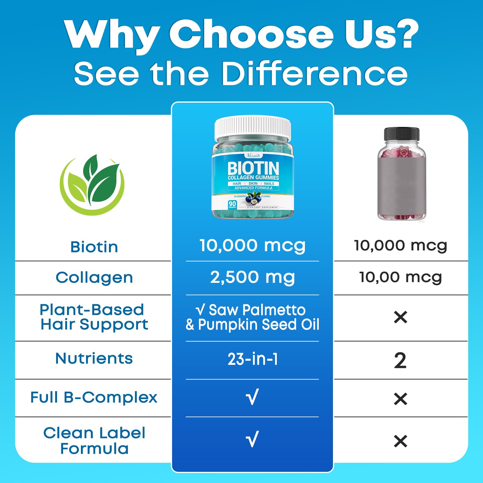 Vazatisi Biotin Gummies ingredients blend and vitamins
