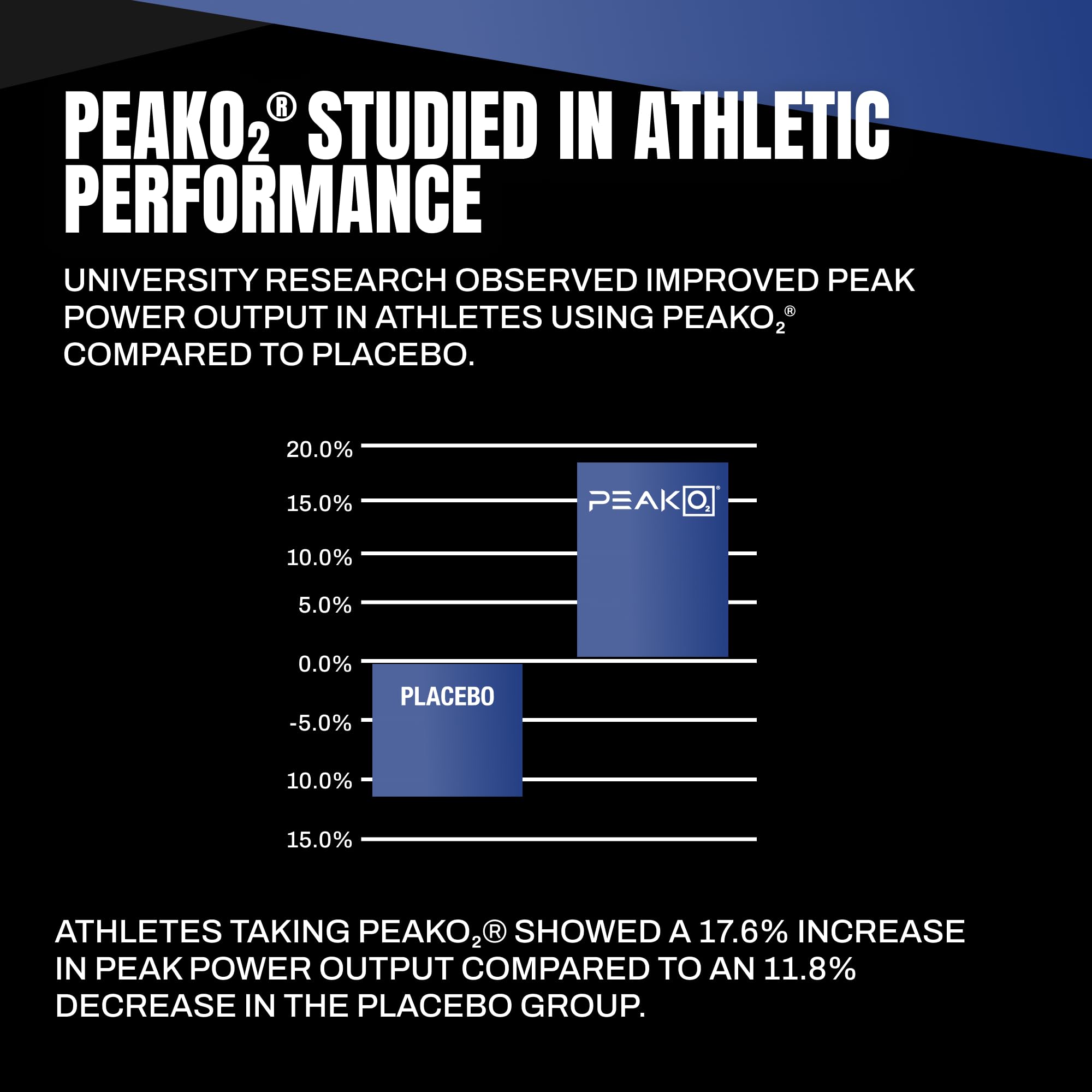 VEDGE Creatine+ label detail shows 5g creatine and Peak02 for strength