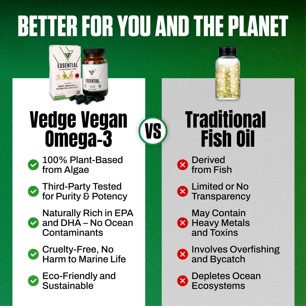 VEDGE daily-use packaging emphasizes consistent omega-3 intake.
