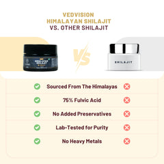 VedVision shilajit resin in tea for gentle energy support