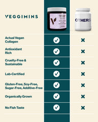Prepared Veggimins drink in glass illustrating convenient routine