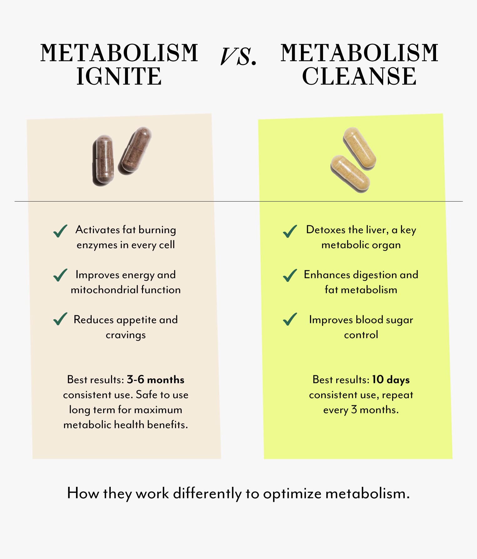 Veracity Selfcare Metabolism Cleanse ingredients artichoke and dandelion
