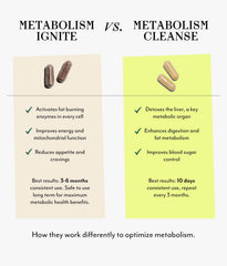 Veracity Selfcare Metabolism Cleanse ingredients artichoke and dandelion