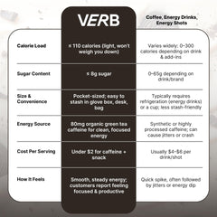 Verb Energy Bar Cookies and Cream enjoyed as an on-the-go snack during a commute.
