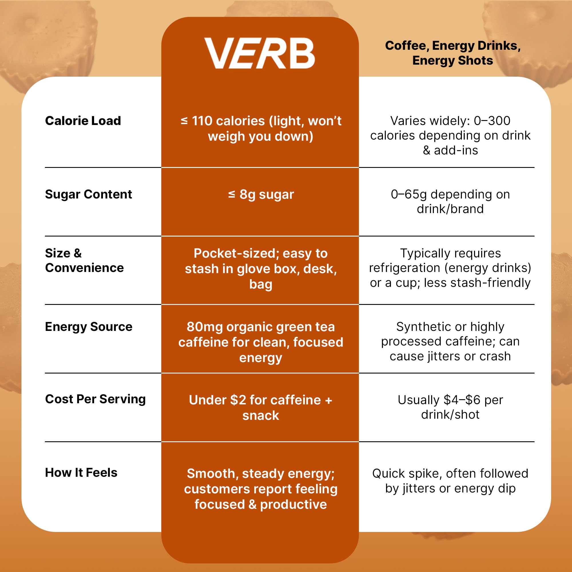 Packaging showing 80 mg caffeine per bar label.