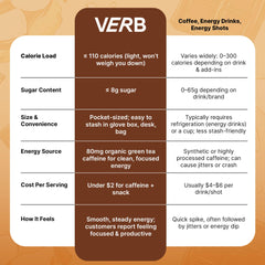 Verb Caffeinated Energy Bars Smores vegan gluten-free snack for plant-based energy
