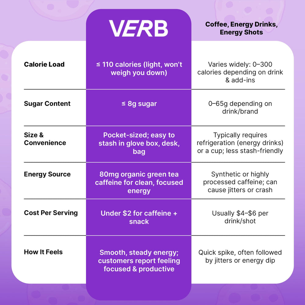 First bite of Verb Energy Bar Chocolate Chip Cookie Dough