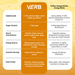 Verb Energy Bars free of artificial sweeteners for clean taste.