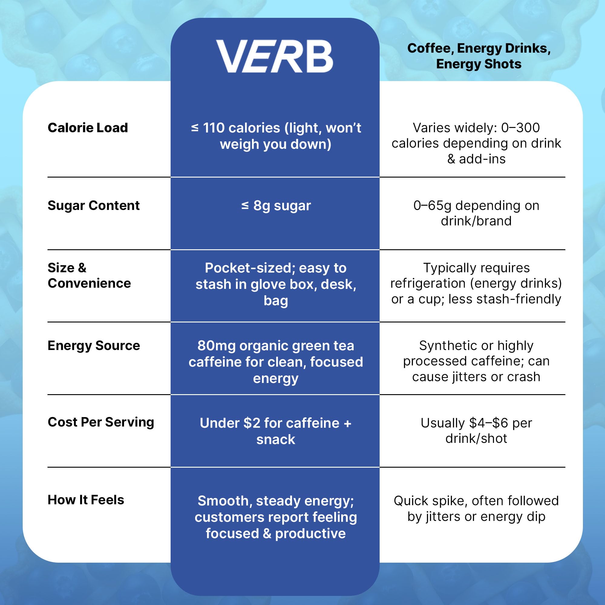 110-calorie vegan, gluten-free bar supports steady daytime energy.