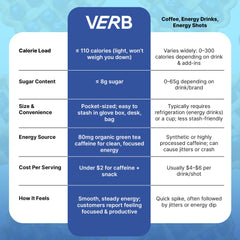 110-calorie vegan, gluten-free bar supports steady daytime energy.