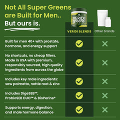 Veridi Greens with prebiotics, probiotics, and DigeSEB enzymes for digestion.