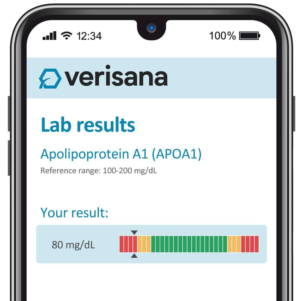 Verisana ApoA1/ApoB lab analysis showing detailed cardiovascular markers for informed decisions