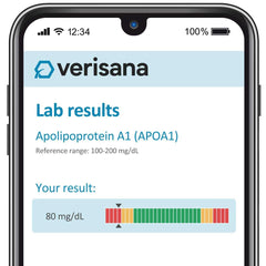 Verisana ApoA1/ApoB lab analysis showing detailed cardiovascular markers for informed decisions
