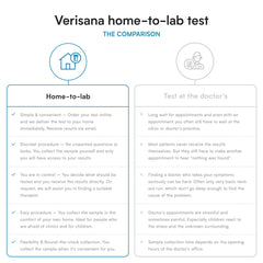 Verisana CLIA-certified lab report offers a clear overview of your results