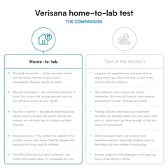Verisana at-home sample collection materials included