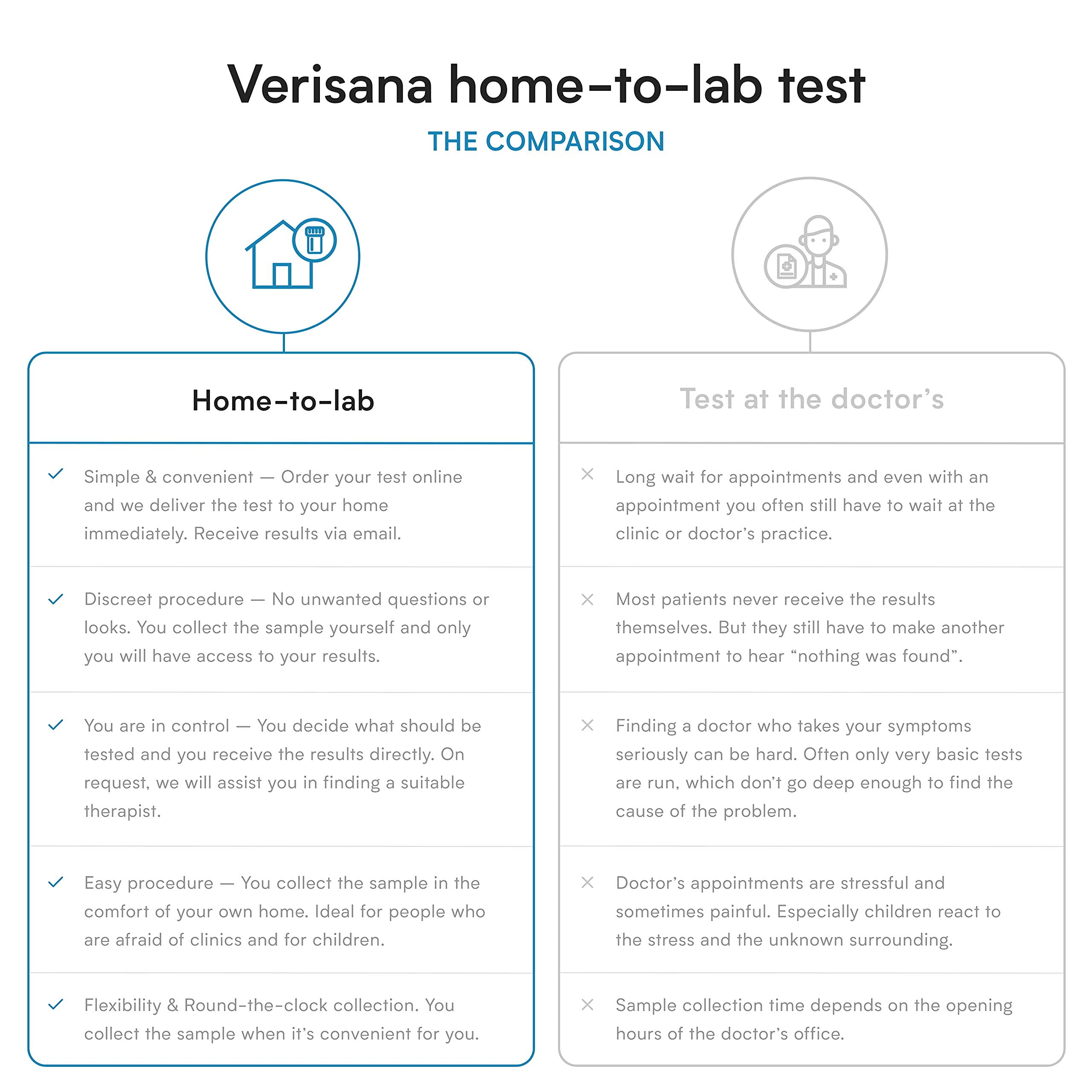 Verisana lab results emailed for quick health insights.