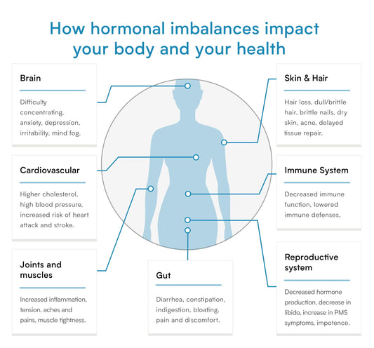 Verisana Perimenopause Test sample collection at home for hormonal insights