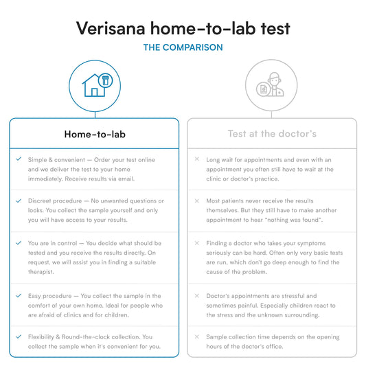Verisana Thyroid Test laboratory analysis reveals four key hormone markers.