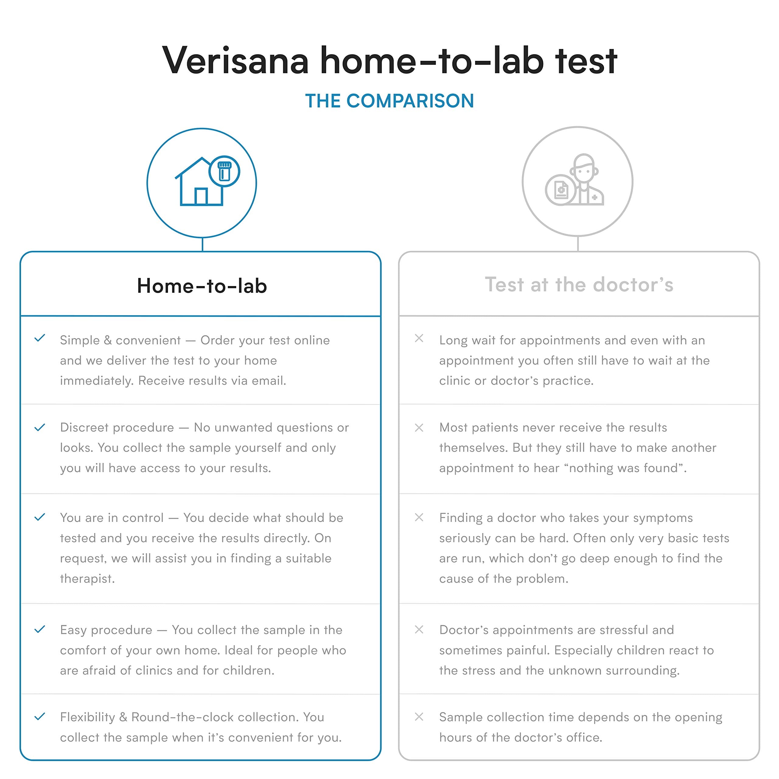 Verisana thyroid lab results email with detailed hormone information for clarity.