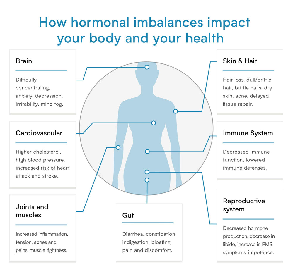 Verisana thyroid test sample collection guide for at-home testing.