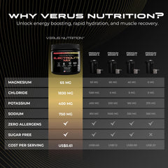 VERUS NUTRITION Mixed Berry flavor electrolytes powder ready for daily hydration.