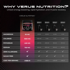 VERUS NUTRITION Strawberry Lemonade electrolytes powder poured into glass for quick hydration.