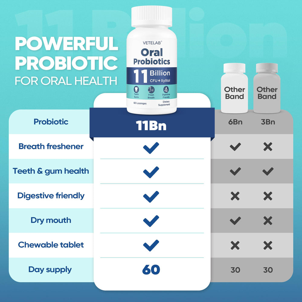 VeteLab label close-up emphasizing 11 billion CFU formulation for targeted benefits.