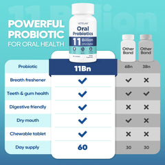 VeteLab label close-up emphasizing 11 billion CFU formulation for targeted benefits.