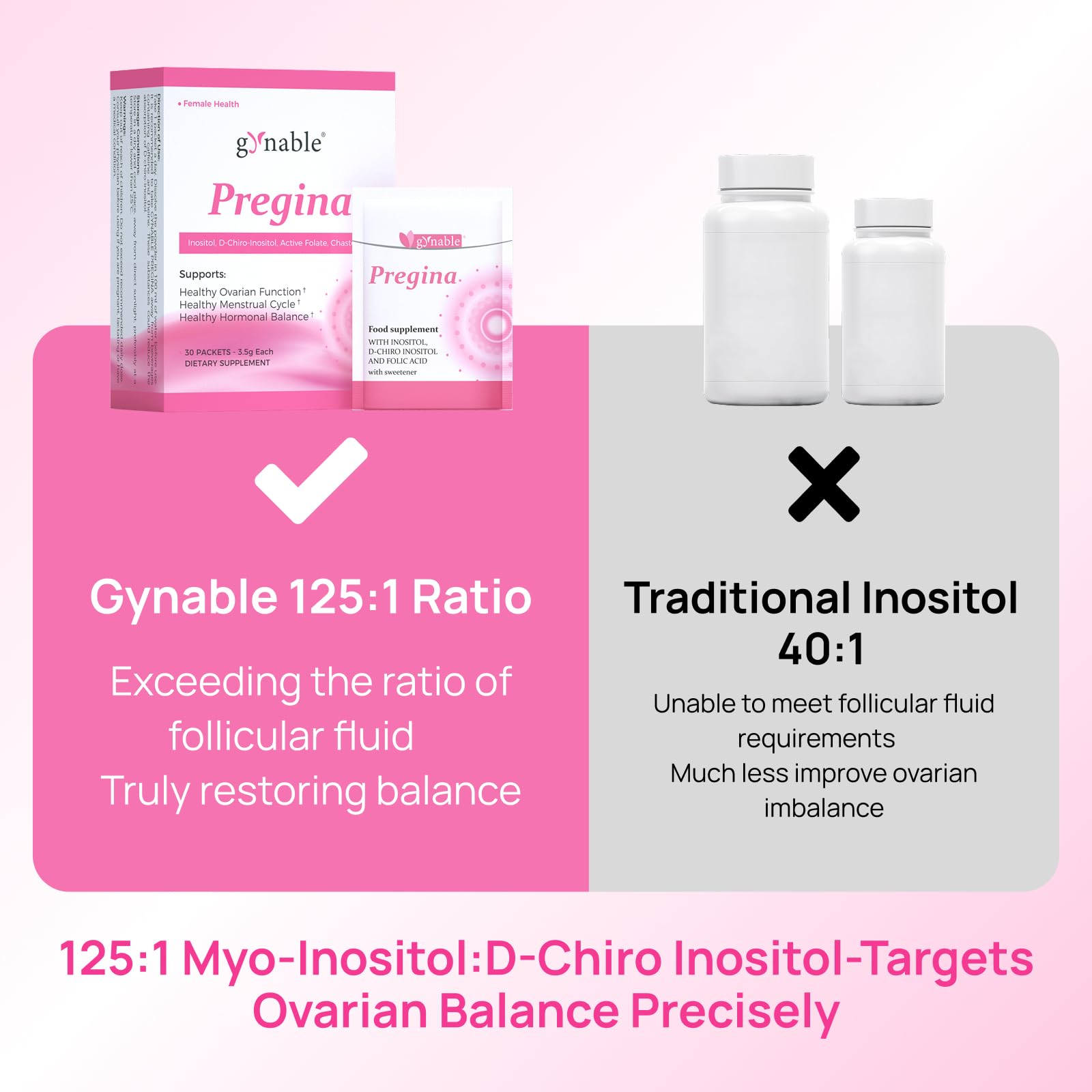 Vevoec Gynable Pregina lab certification seal indicating quality testing