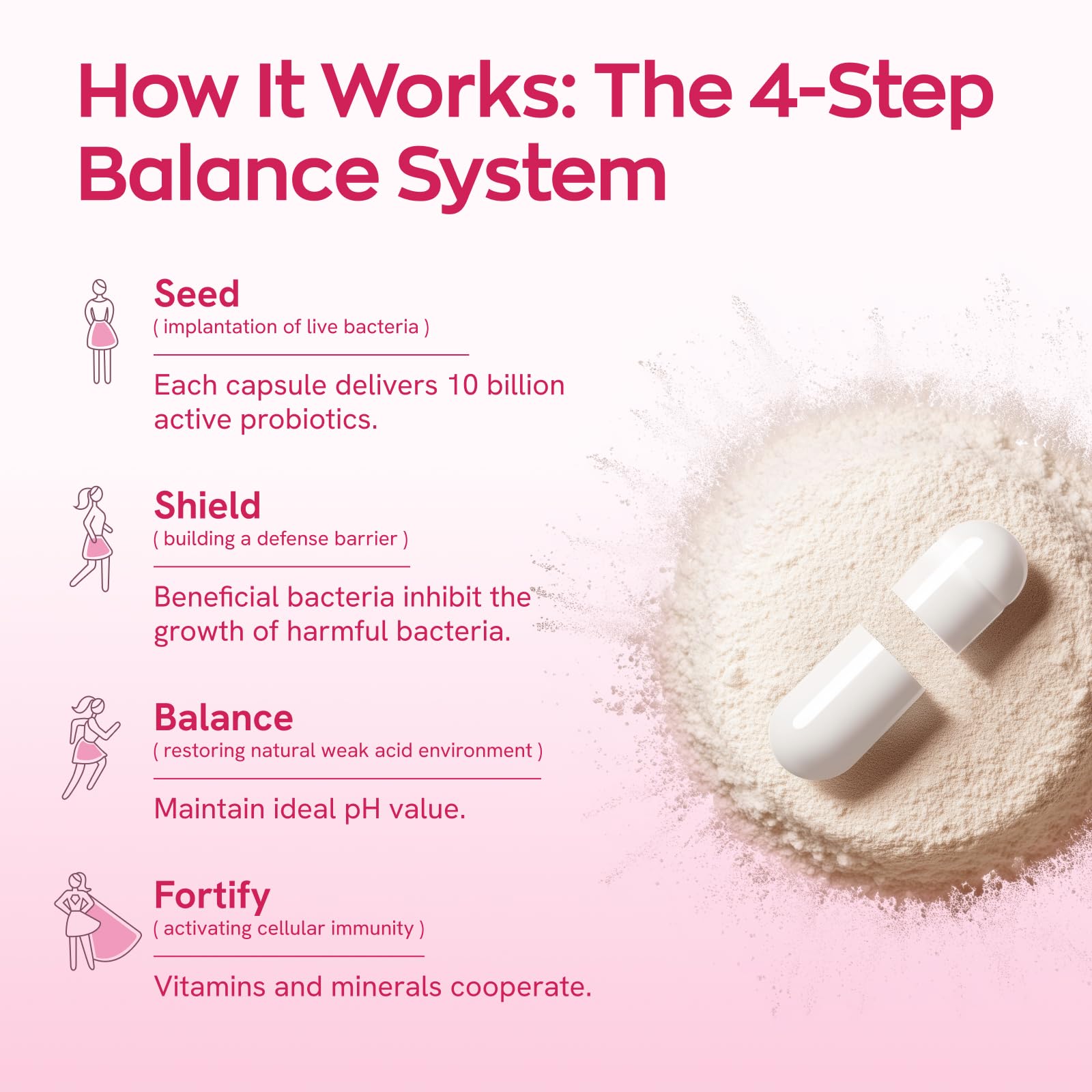 Vevoec Gynable triple-shield packaging protects probiotic potency.