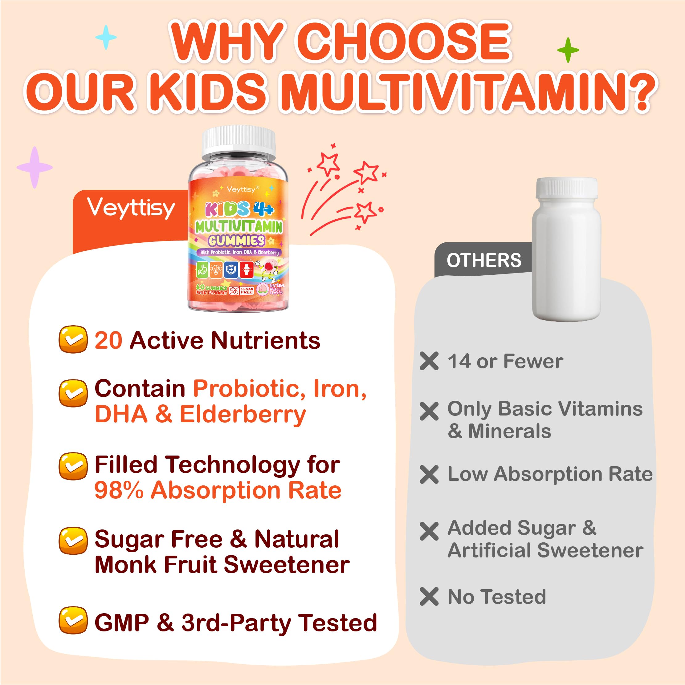 Veyttisy two gummies daily fit into breakfast routines.