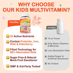 Veyttisy two gummies daily fit into breakfast routines.